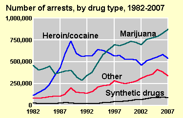Arrests_timeline_by_drug.gif